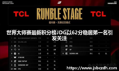 世界大师赛最新积分榜JDG以62分稳居第一名引发关注