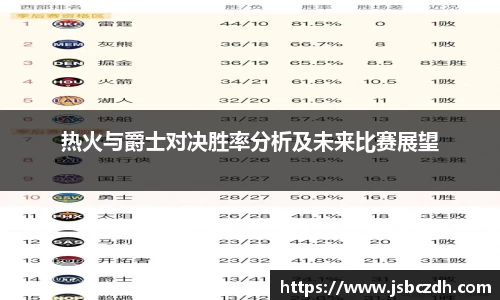 热火与爵士对决胜率分析及未来比赛展望